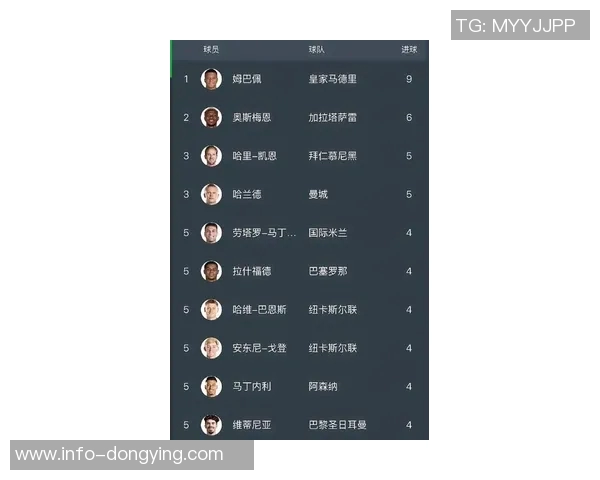 本赛季西甲机会创造排行榜姆巴佩领衔48次居首莱尔紧随其后37次 本赛季西甲机会创造排行榜姆巴佩领衔48次居首莱尔紧随其后37次